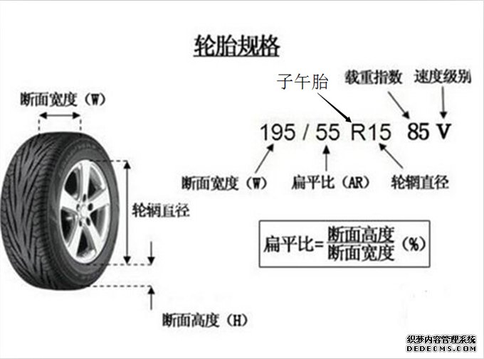 輪胎規(guī)格怎么看